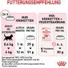 Cibo secco per gatti Royal Canin Kitten 2 kg
