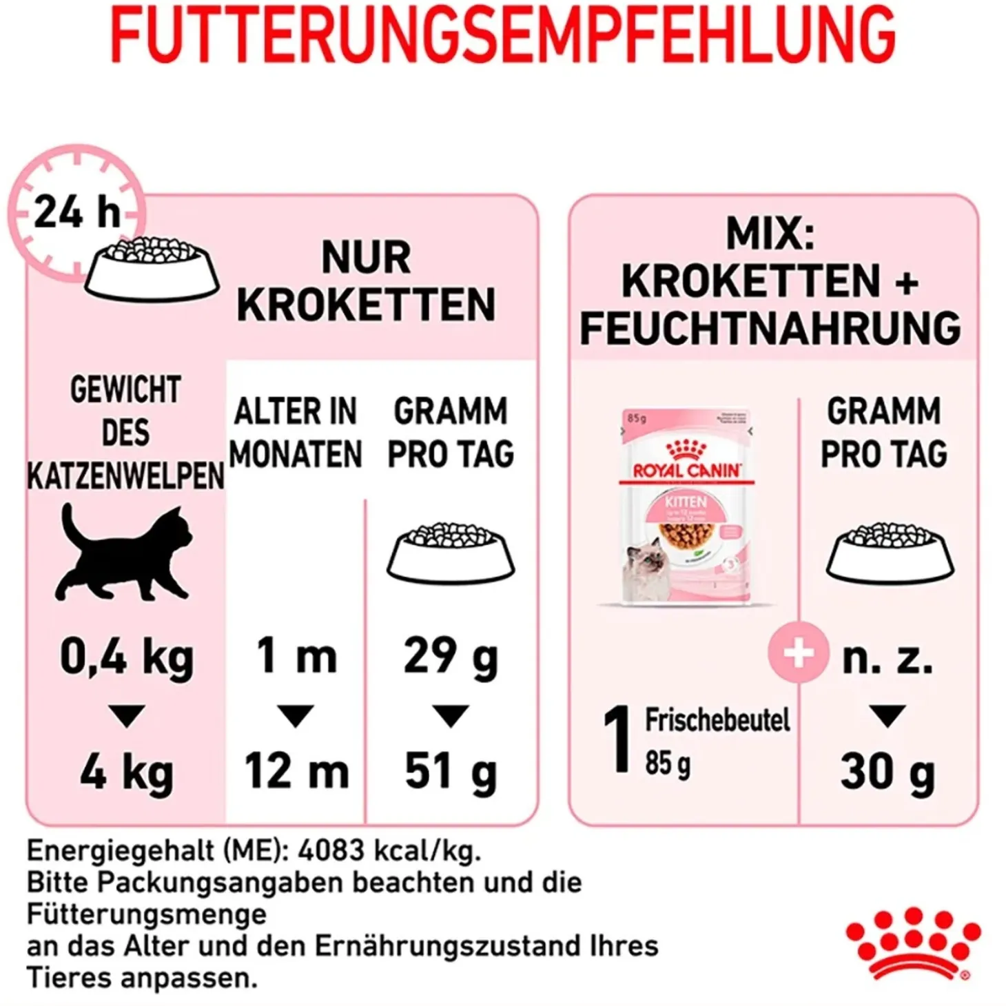 Cibo secco per gatti Royal Canin Kitten 2 kg